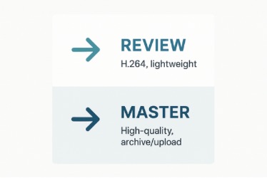 Two boxes stacked vertically with right-pointing arrows. The top box says "REVIEW" with the text "H.264, lightweight" underneath. The bottom box says "MASTER" with the text "High-quality, archive/upload" underneath.