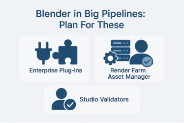 An infographic with three sections. The first section shows a plug icon labeled "Enterprise plug-ins." The second section shows a computer monitor with a cube and database icon labeled "Render farm / asset manager." The third section shows a person icon with a checkmark labeled "Studio validators."